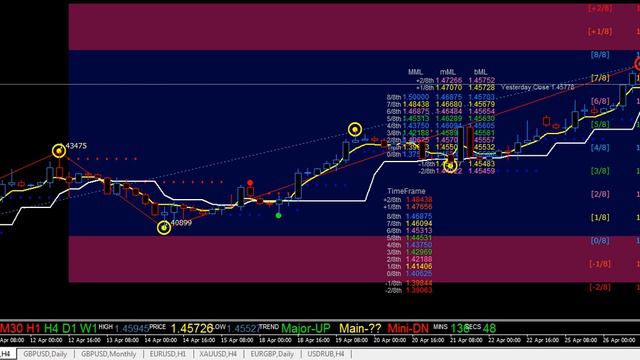 Форекс Прогноз GBP USD на 27.04.16 на Сегодня по фунт доллару Forex Forecas GBP USD УТРЕННИЙ смотреть онлайн