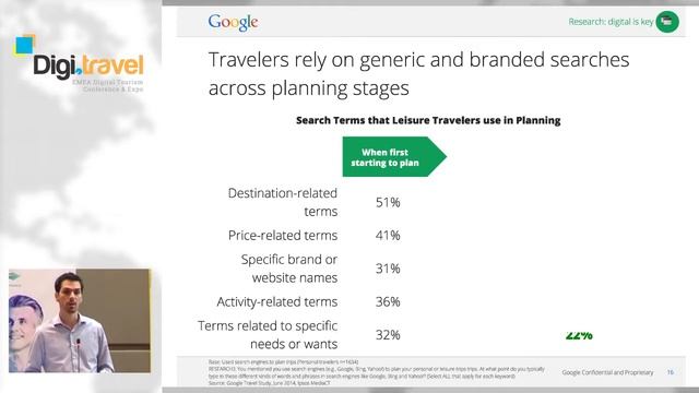Dimitris Kossyfas - Google Travel Manager смотреть онлайн