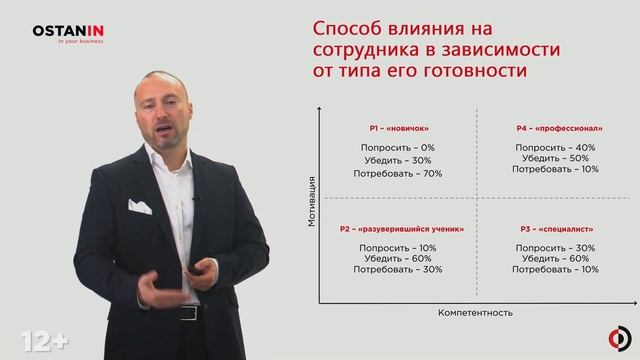Мотивация сотрудников без денег. 9-минутный ритуал для повышения мотивации работников смотреть онлайн