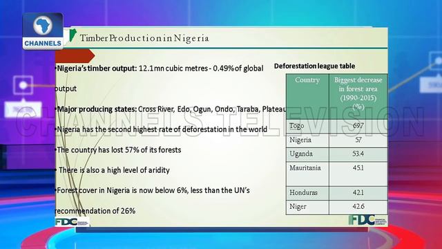 Sustaining Nigeria's Timber Export |Business Morning|
