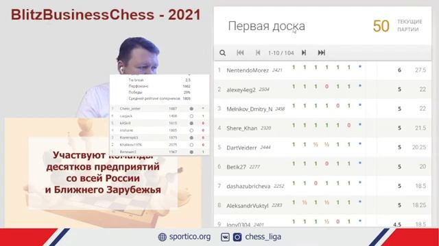 ШАХМАТНЫЙ ОНЛАЙН-ТУРНИР - BlitzBusinessChess - 2021 смотреть онлайн