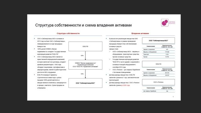 Облигации Сибэнергомаш БКЗ и Концерн Калашников. Следует ли в них инвестировать? Риски и возможност смотреть онлайн