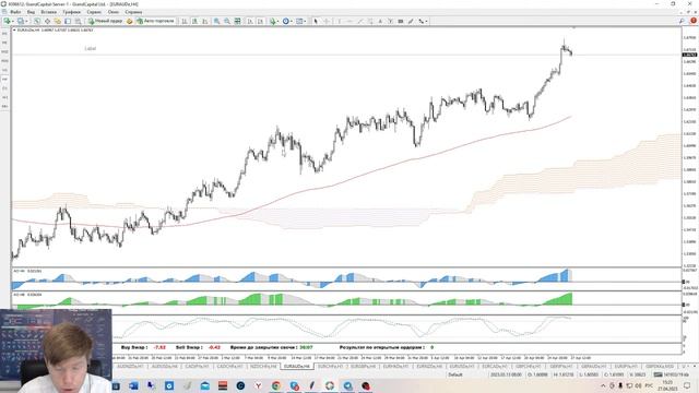 Дайджест с аналитиком от 27.04.2023. Торговые планы, вопросы, разборы. смотреть онлайн