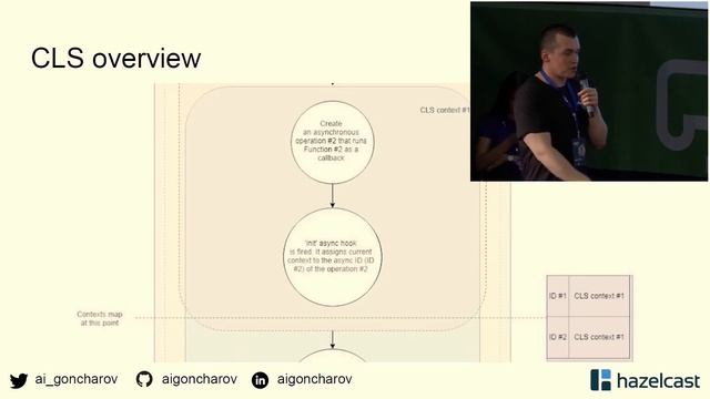 2.3. Андрей Гончаров. NodeJS logging made right смотреть онлайн