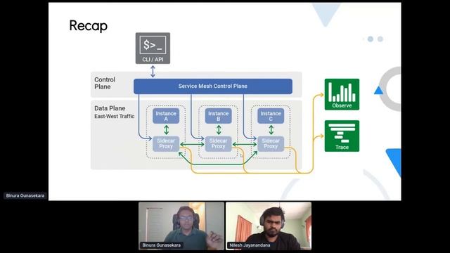 Managing Application Traffic in Micro Services - API Days Australia 2020 смотреть онлайн