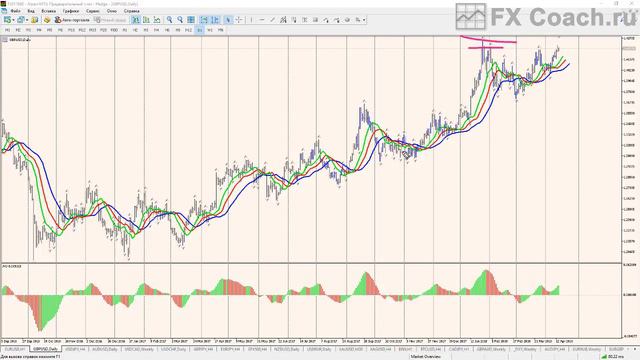 Форекс, ФОРТС и криптовалюты 16.04.2018 смотреть онлайн
