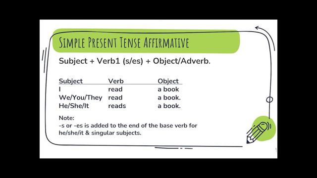 Teaching Video Task (Simple Present Tense) - Ulfa Novitasari 33190056 смотреть онлайн