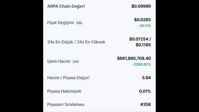 ARPA Chain (ARPA) Token son durumu nedir? смотреть онлайн