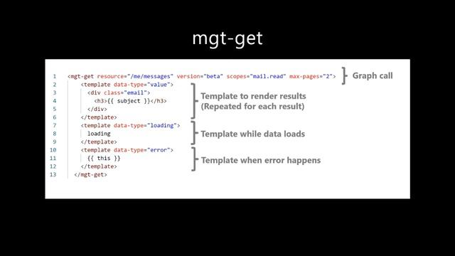 Building apps super fast using the Microsoft Graph Toolkit | Cameron Dwyer - #M365May смотреть онлайн