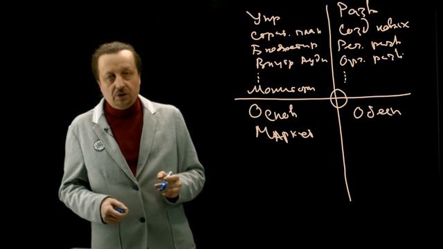 10 Карта процессов верхнего уровня смотреть онлайн