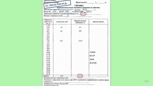 Заполнение справки ВУ 45.