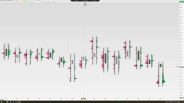 Комбинированные графики (примеры работы) - Блог SBProX смотреть онлайн