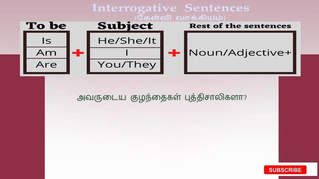 Tamil to English Questions Practice Exercises | IS, AM, ARE questions | LEARN ENGLISH смотреть онлайн