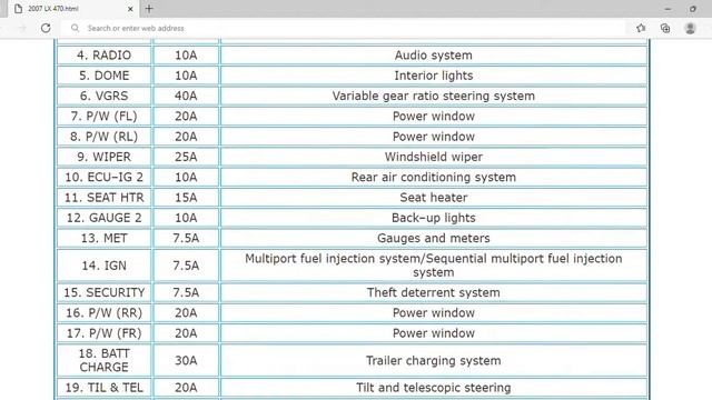 2007 Lexus LX 470 Fuse Box Info | Fuses | Location | Diagrams | Layout смотреть онлайн