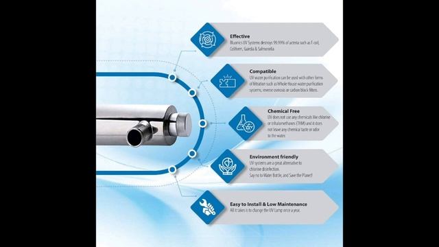 Bluonics 55W UV Ultraviolet Light Sediment Carbon Well Water Filter Purifier System Review смотреть онлайн