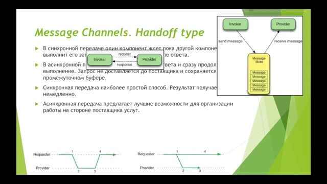 Spring Core - Lecture 15 смотреть онлайн