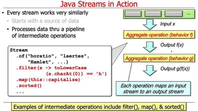 Java Streams: Applying Streams in Practice смотреть онлайн