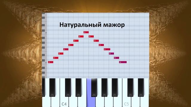 Гармонический минор и мажор смотреть онлайн