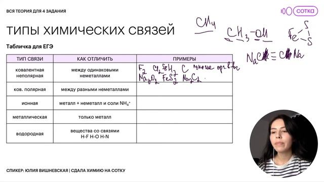 Вся теория для 4 задания | ЕГЭ ХИМИЯ 2022 | СОТКА смотреть онлайн