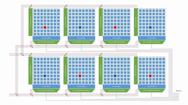 Dynamic Random Access Memory (DRAM). Part 5: DIMM Organisation смотреть онлайн