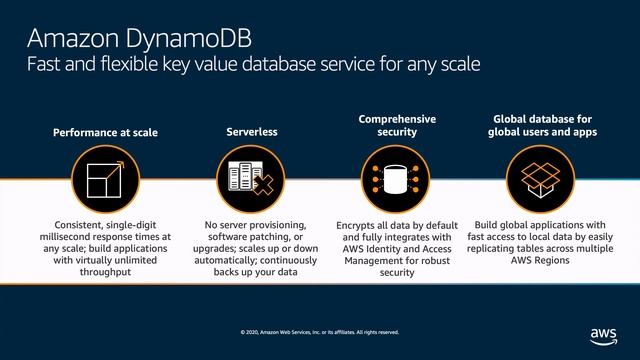 How to Choose the right database for your workload (Hebrew) смотреть онлайн
