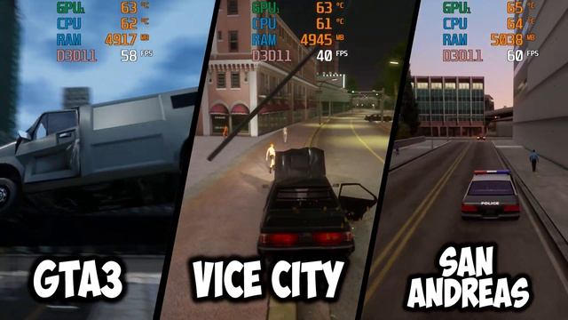 GTA Trilogy на ноутбуке ACER NITRO 5, GTX - 1050 (4 ГБ), i5 - 8300H, ОЗУ - 8 ГБ смотреть онлайн