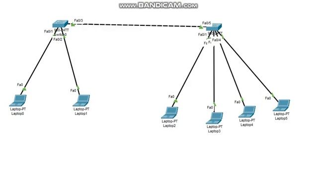 Why Show mac-address table commad showing multiple mac-addresses against single port? смотреть онлайн