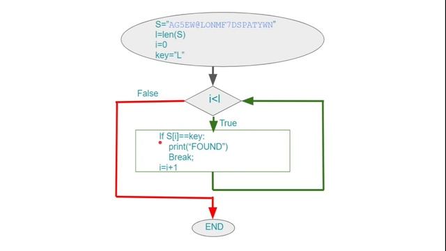Loop in Python. Part-4. Break Statement смотреть онлайн