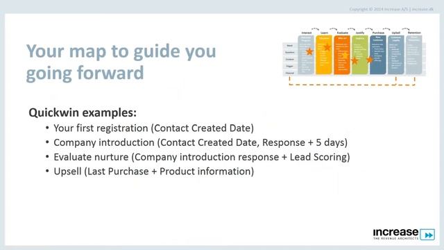 Customer Experience Webinar смотреть онлайн