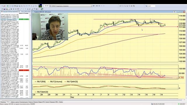 Не так страшен чарт, аналитика - 19.09.2017; 16:00 (мск) смотреть онлайн