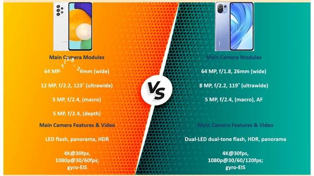 Samsung Galaxy A52 VS Xiaomi Mi 11 Lite смотреть онлайн