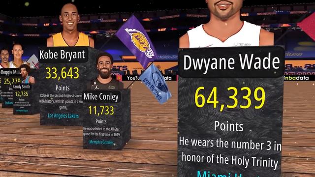 The Top Scorers in the History of Each NBA Team смотреть онлайн