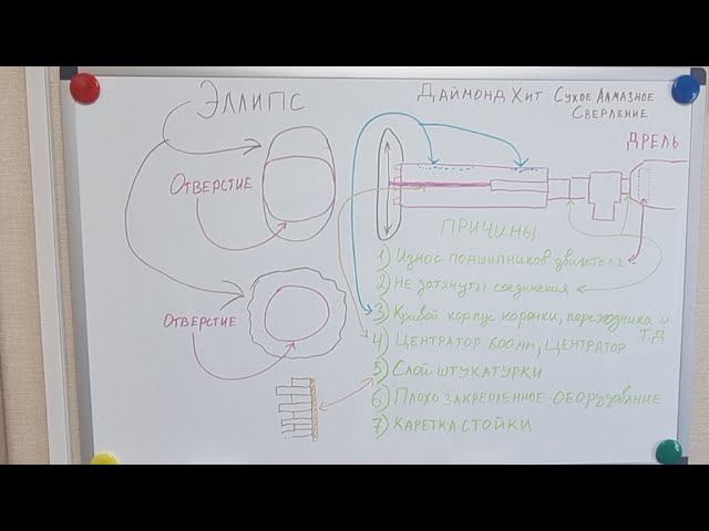 Даймонд Хит ЭЛИПС смотреть онлайн