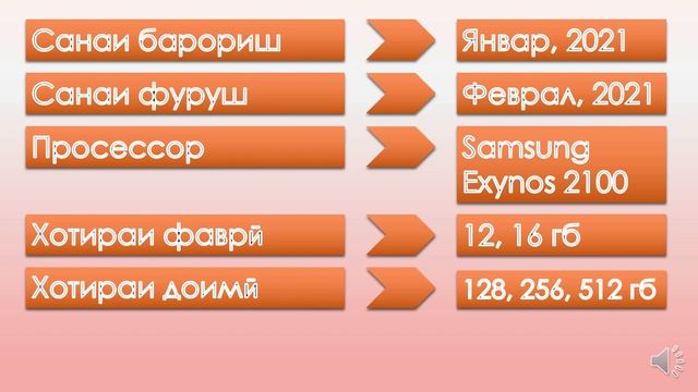 Samsung Galaxy S21 Ultra.