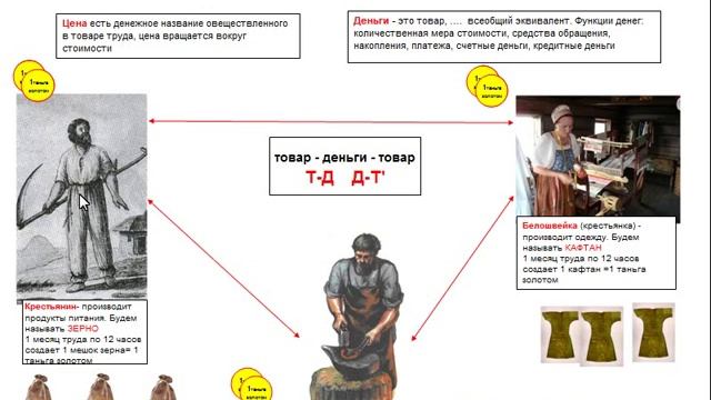 1001 Что такое товар Закон стоимости смотреть онлайн