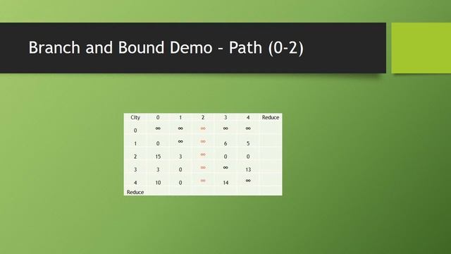Branch and Bound Algorithm (Traveling Salesman) - Step by Step смотреть онлайн
