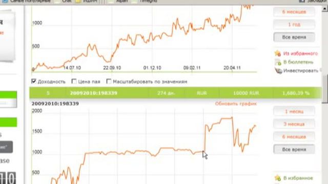 Все о ПАММ-счетах Урок 2 "Как выбрать ПАММ-счет?" смотреть онлайн