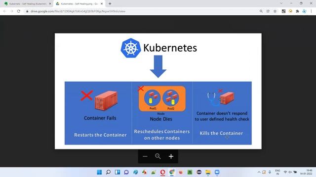 Kubernetes - Self Healing (Kubernetes Made Easy - Part 7) смотреть онлайн