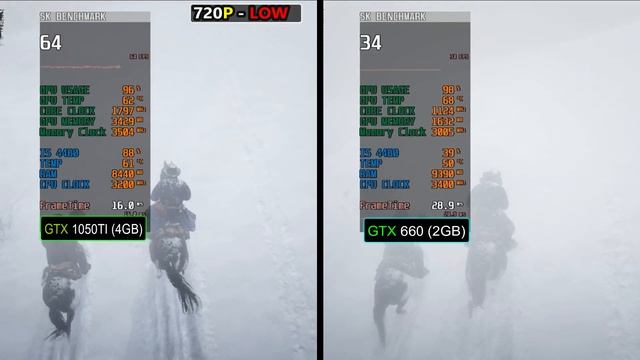 GTX 660 vs GTX 1050 Ti | 15 Games Test | How Big The Difference ? смотреть онлайн