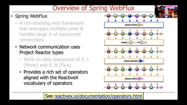 Overview of Spring WebFlux смотреть онлайн