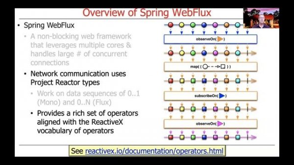 Overview of Spring WebFlux