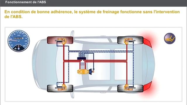 Comment fonctionne l'ABS - Comprendre le système antiblocage des roues ABS ! смотреть онлайн