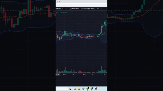 КАК ПОНЯТЬ ЧТО ЦЕНА СЕЙЧАС ПОЛЕТИТ??