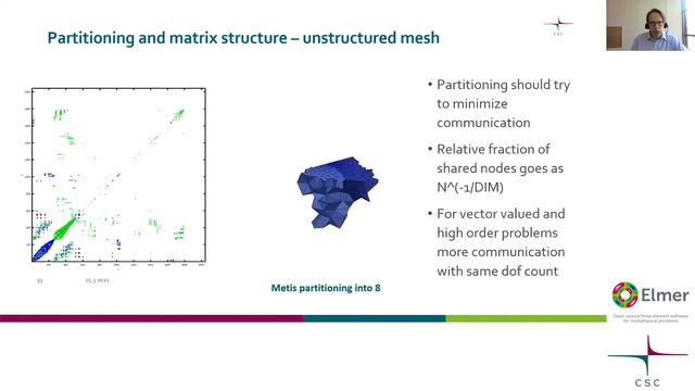 Elmer FEM Webinar - Parallel Computing with Elmer смотреть онлайн