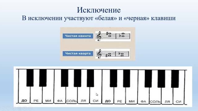 Интервалы. Урок 6. Кварта и Квинта. смотреть онлайн