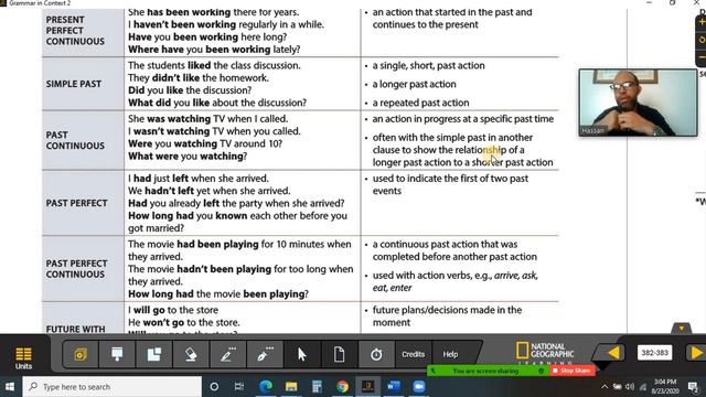 All Verb Tenses смотреть онлайн