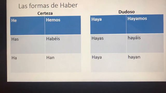 Spanish 5 Q3 Homework смотреть онлайн