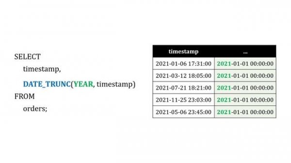 Working with Dates (SQL) - EXTRACT, DATE_PART, DATE_TRUNC, DATEDIFF
