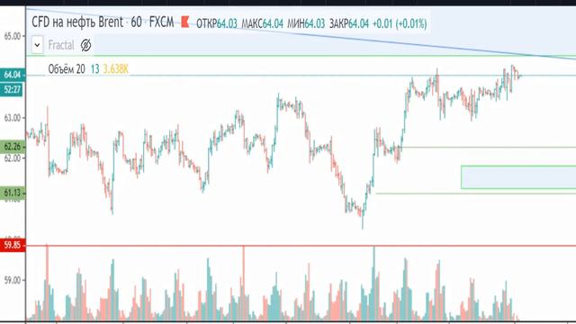 Нефть (Brent)-план на 27.11.2019 смотреть онлайн