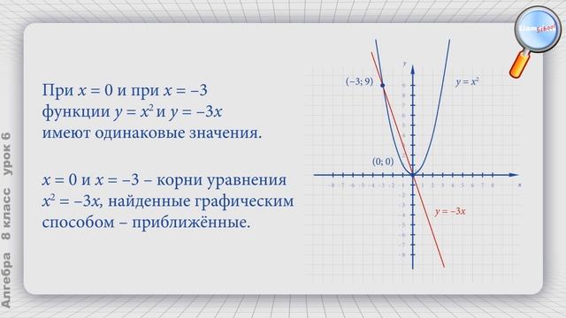 Алгебра 8 класс (Урок№6 - Решение уравнений графическим способом.) смотреть онлайн